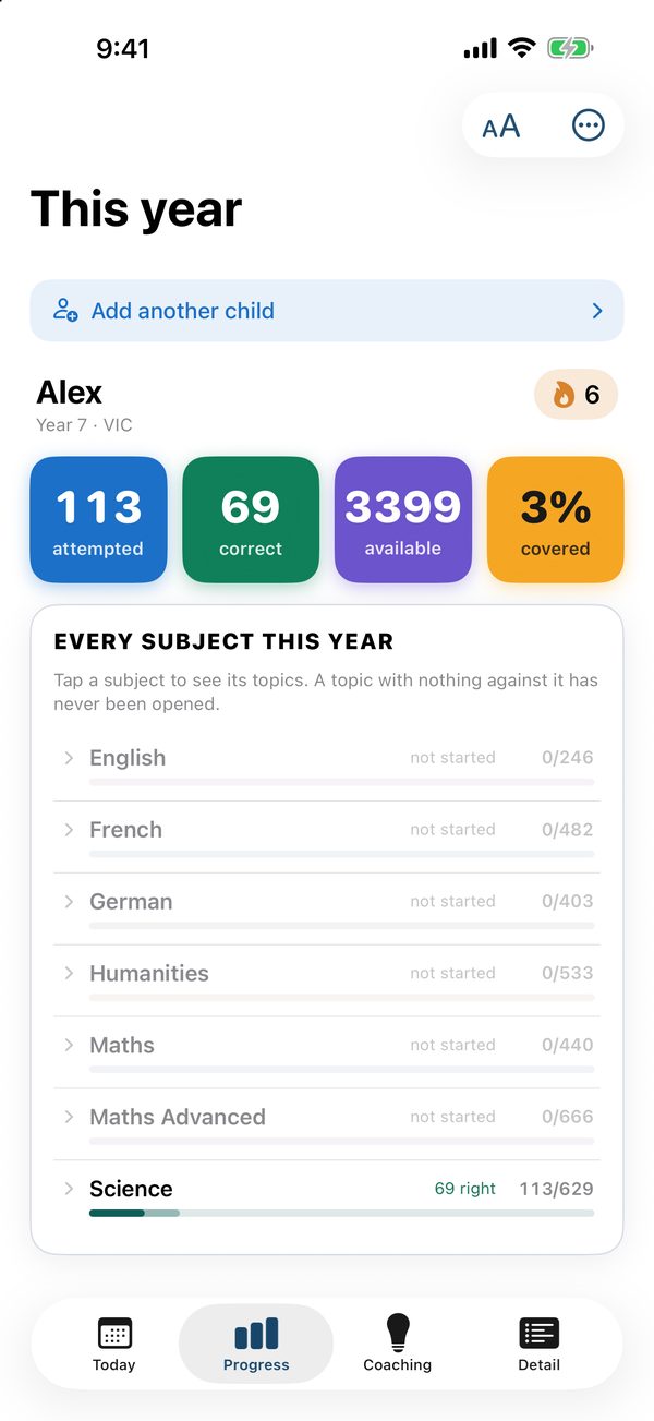 The This year tab: questions attempted and covered across every subject