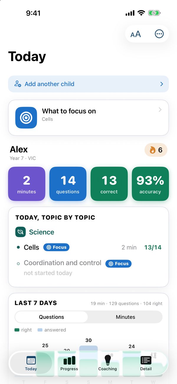 The Today tab: minutes, questions, correct answers and accuracy for the day, topic by topic, and the last seven days